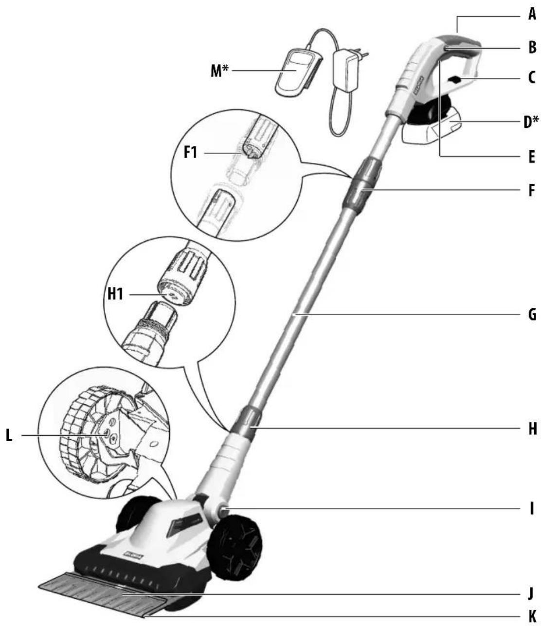 GLORIA FineCut 18V - 2