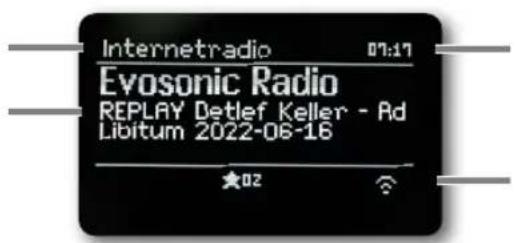 REVO SuperConnect Stereo - Displayweergave - 1