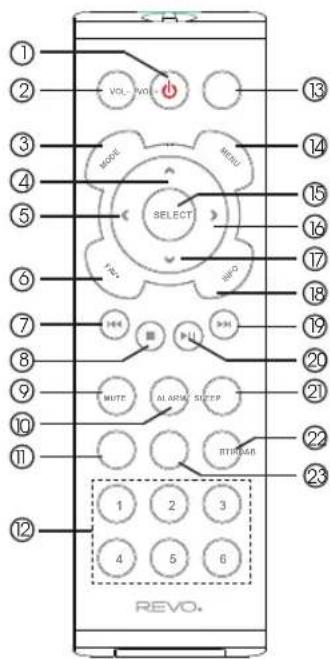 REVO SuperConnect Stereo - FERNBEDIENUNG - 1