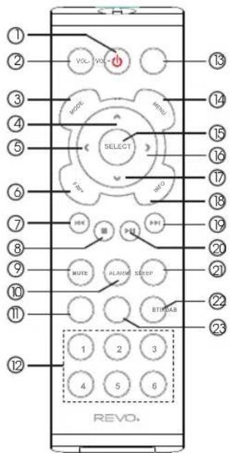 REVO SuperConnect Stereo - AFSTANDSBEDIENING - 1