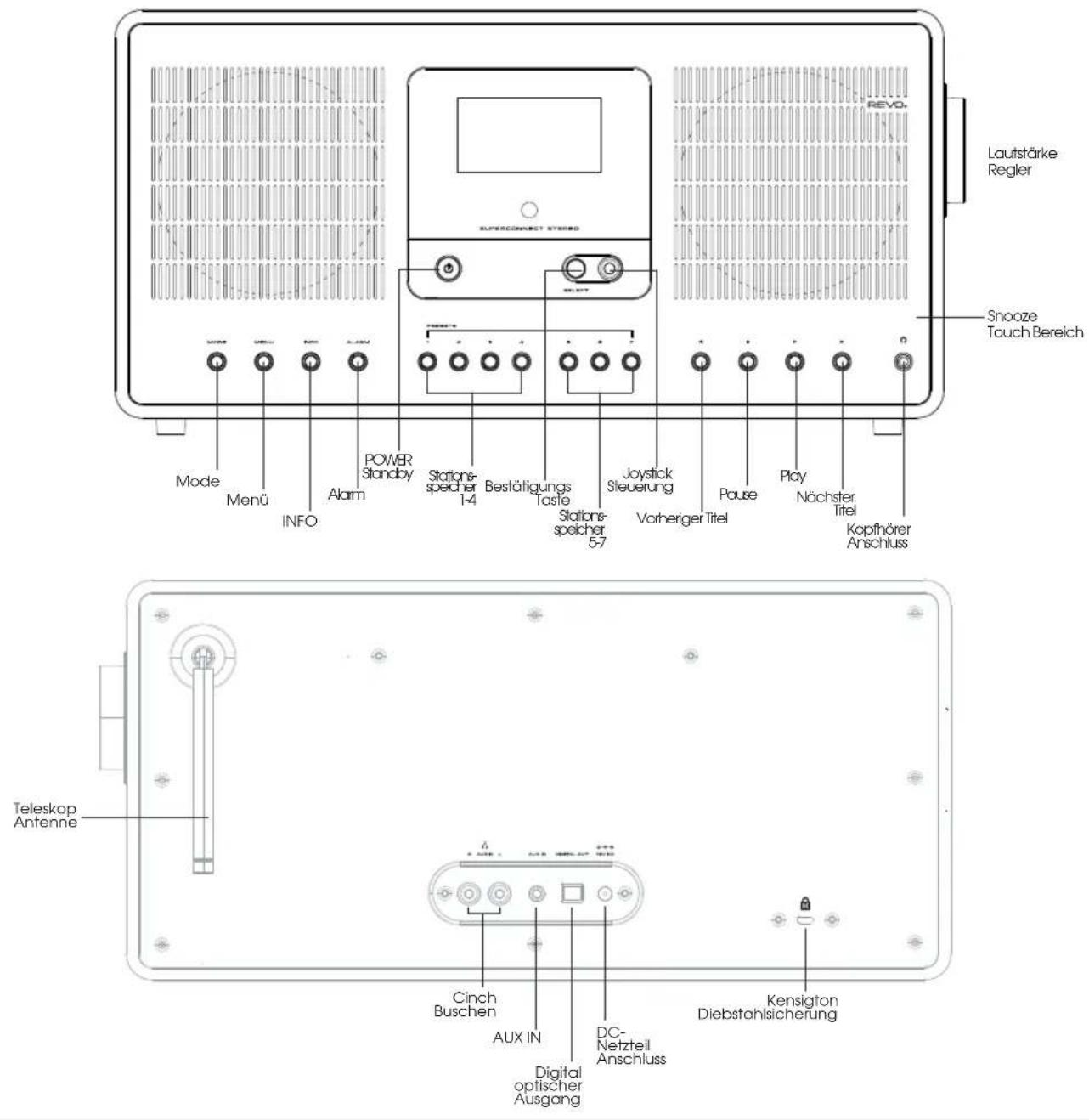 REVO SuperConnect Stereo - RADIO AUSPACKEN - 1