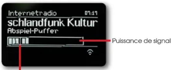 REVO SuperConnect Stereo - Puissance de signal - 1