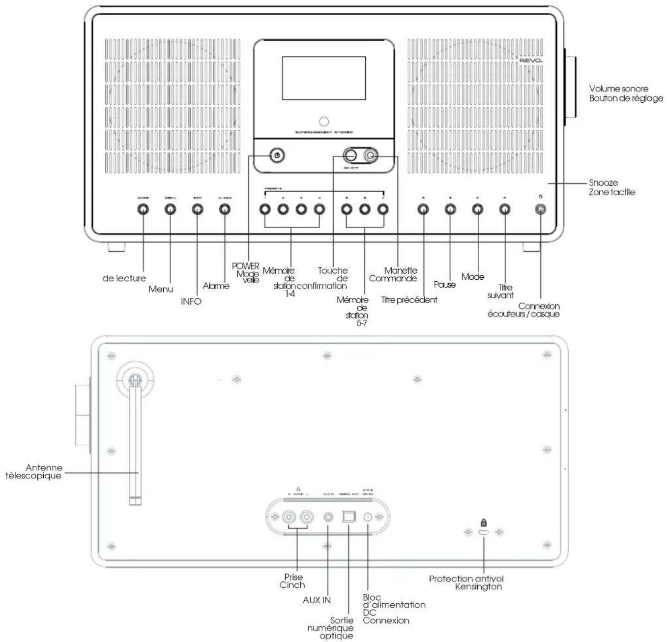 REVO SuperConnect Stereo - DÉBALLER LA RADIO - 1