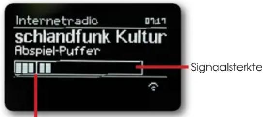 REVO SuperConnect Stereo - Signaalsterkte - 1