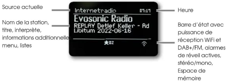 REVO SuperConnect Stereo - Affichage à l'écran - 1