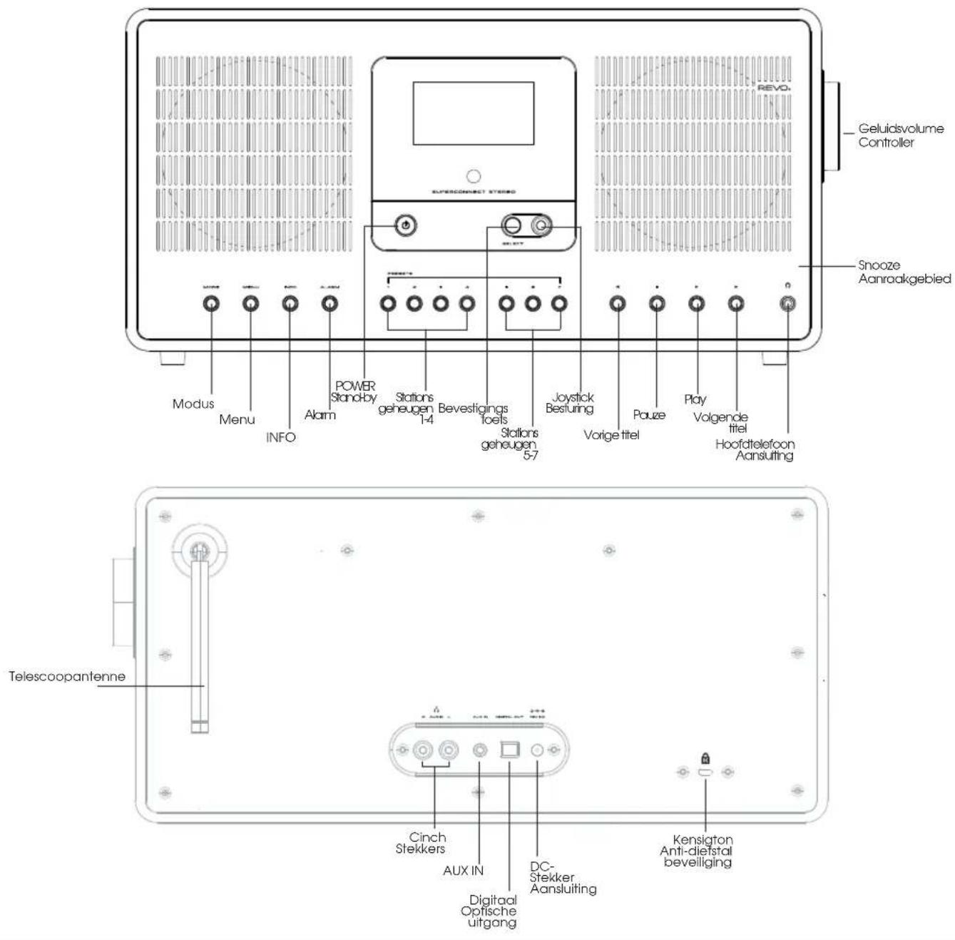 REVO SuperConnect Stereo - UITPAKKEN VAN DE RADIO - 1