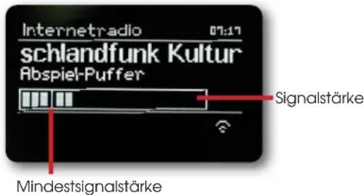 REVO SuperConnect Stereo - Signalstärke - 1