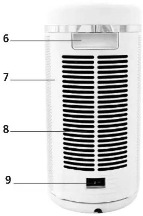 Sonnenkönig Tower-LCD - Beschreibung der Einzelteile - 4