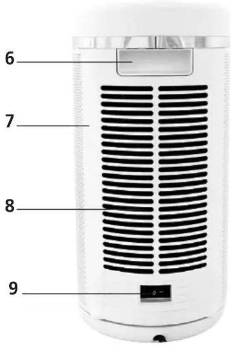 Sonnenkönig Tower-LCD - Descrizione delle parti - 4