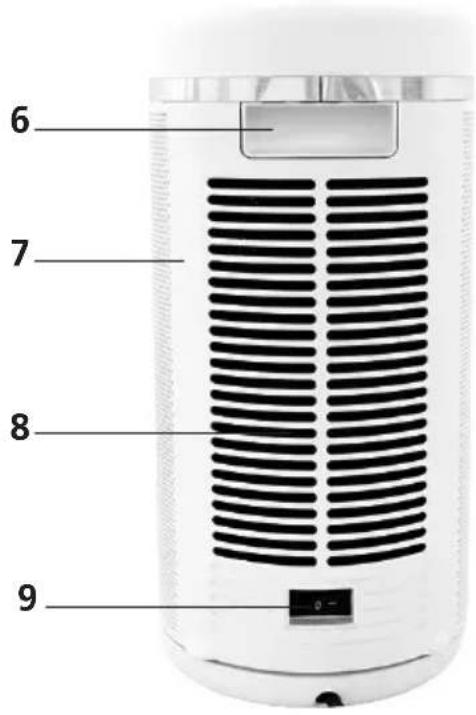 Sonnenkönig Tower-LCD - Part description - 4
