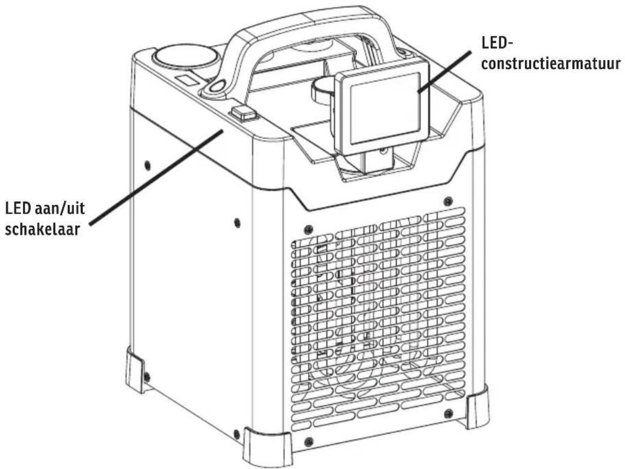 Sonnenkönig Ventus 250 - Bediening - 1