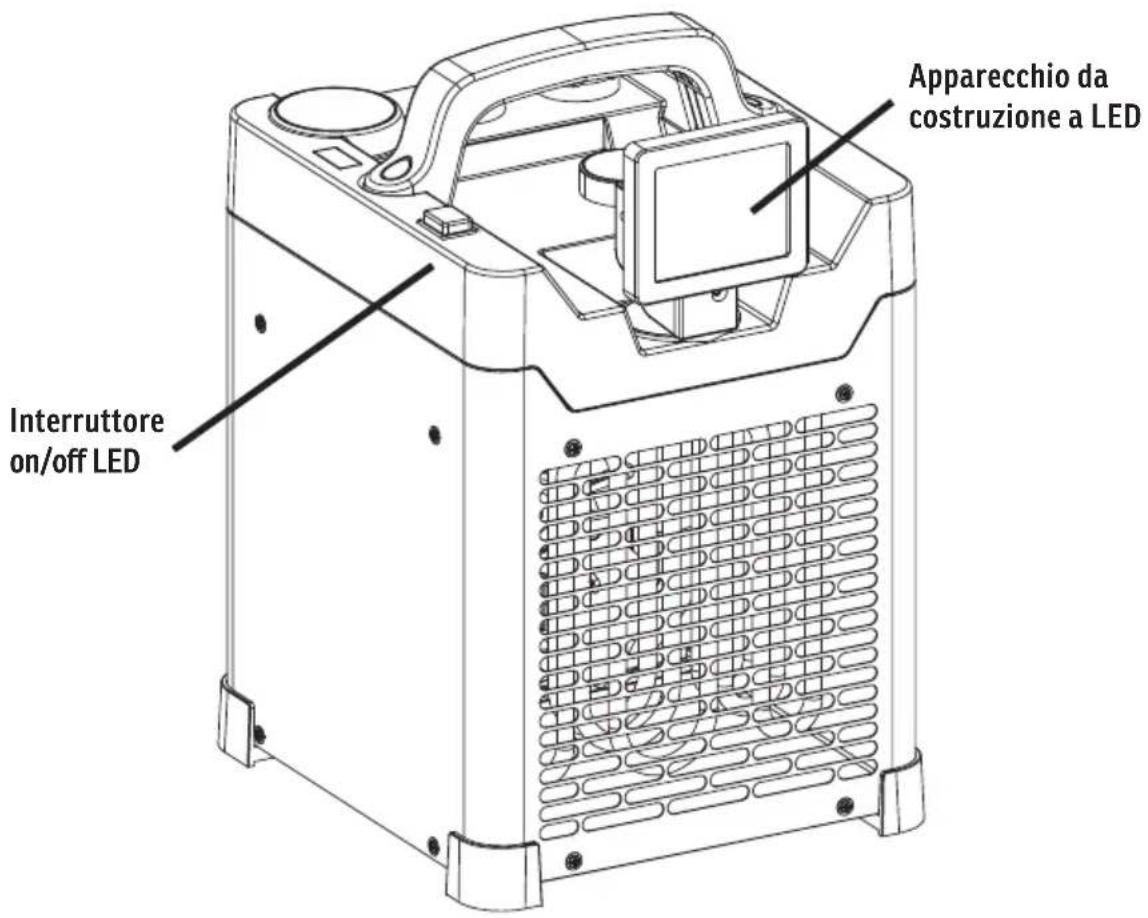Sonnenkönig Ventus 250 - Descrizione del pannello di controllo - 1