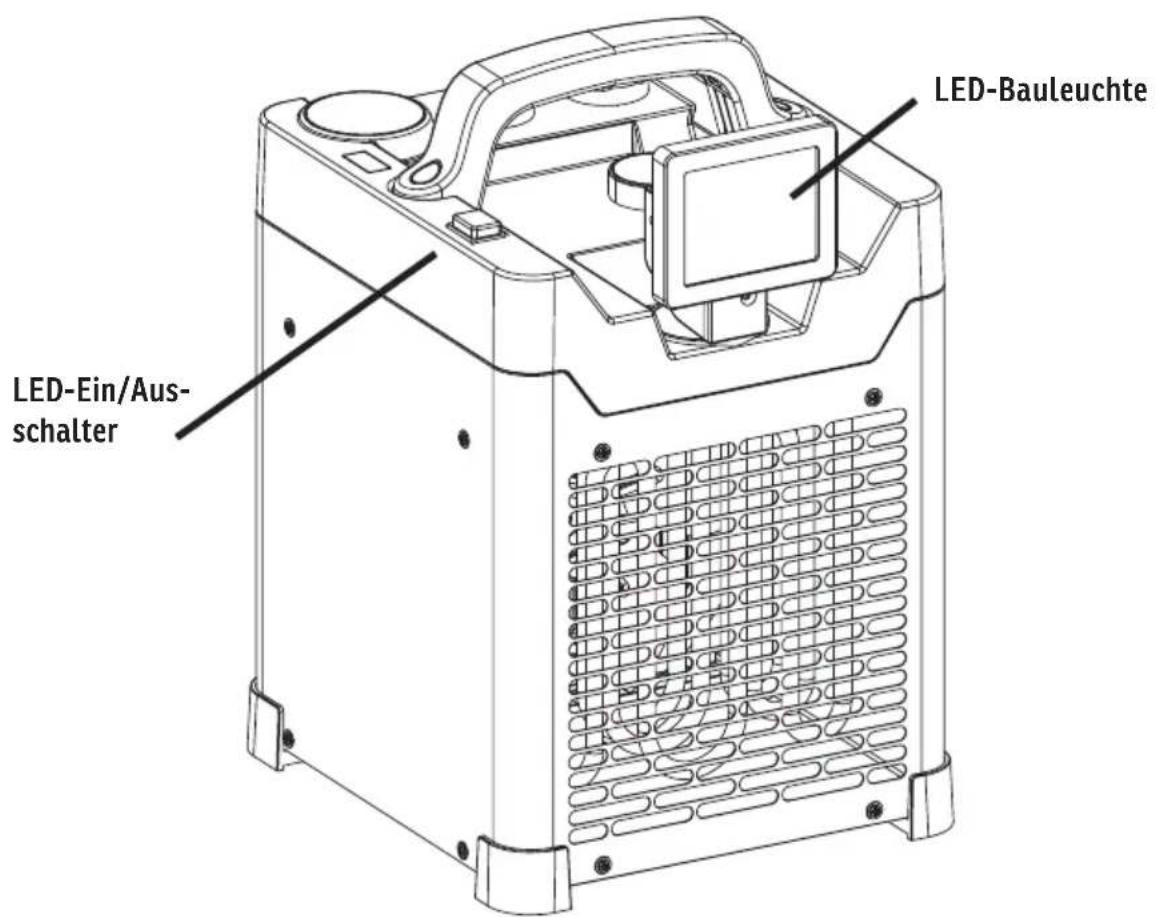 Sonnenkönig Ventus 250 - Beschreibung der Systemsteuerung - 1