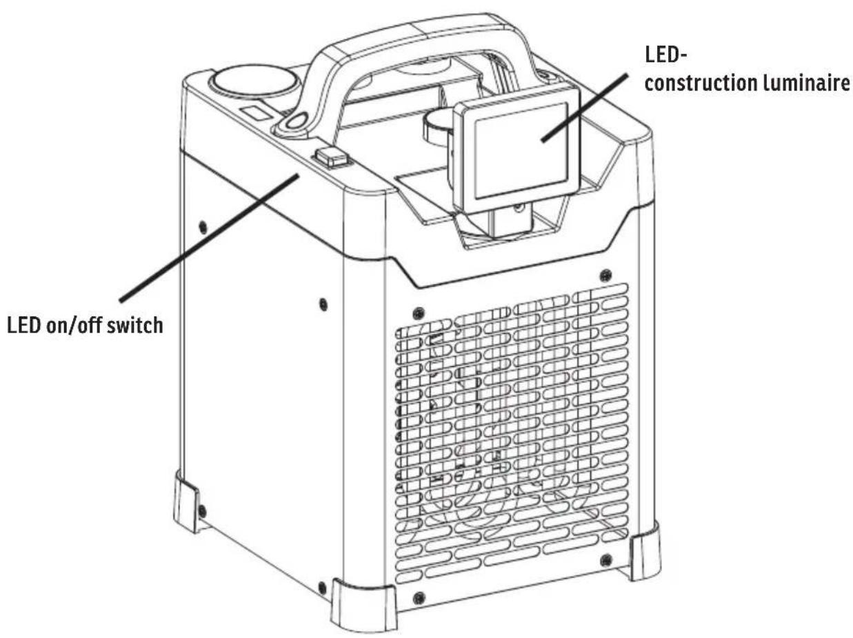 Sonnenkönig Ventus 250 - Description of the Control Panel - 1
