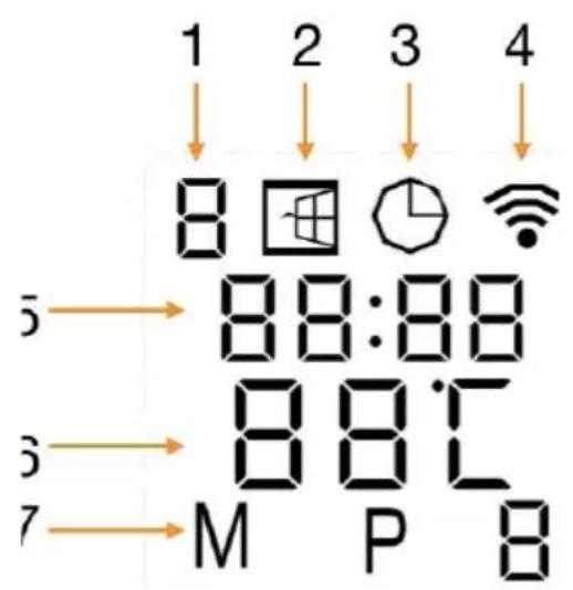 Sonnenkönig Elegance 700 - Controlpanel and Display - 2