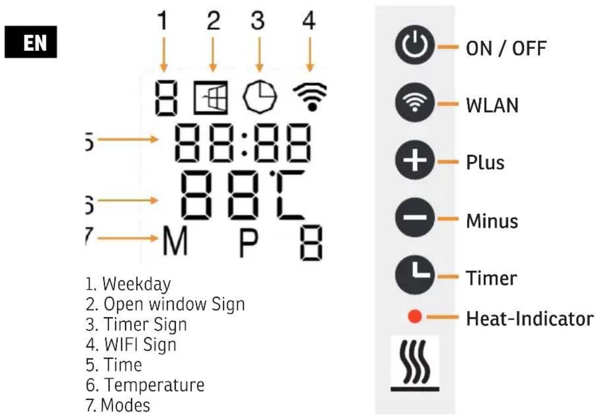 Sonnenkönig Elegance 500 - Controlpanel and Display - 1