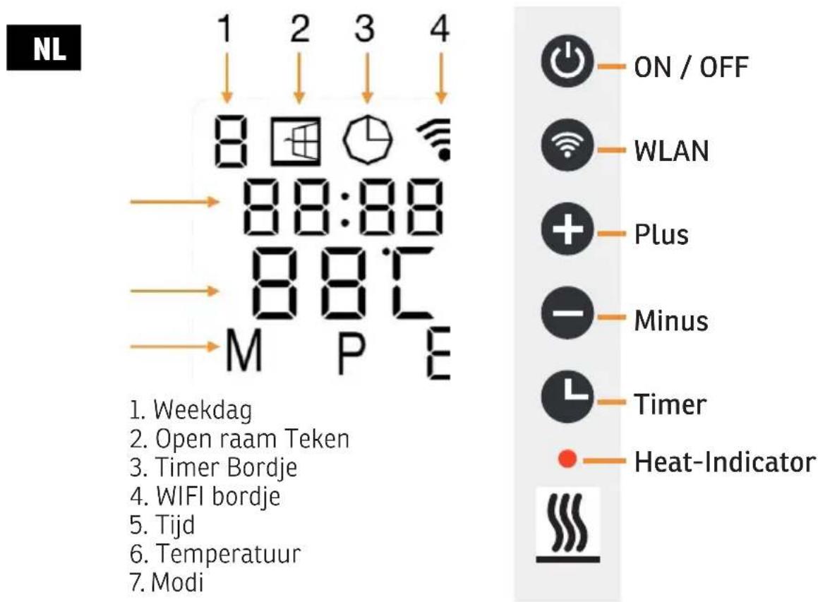 Sonnenkönig Eco 700 - Bedieningspaneel en display - 1