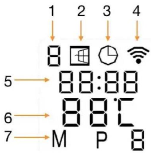 Sonnenkönig Eco 700 - Bedienpanel und Display - 1