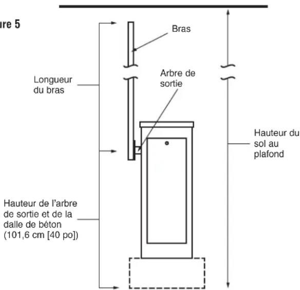 LiftMaster BG3000 - MODÈLE BG790 (BRAS EN Y) - 1