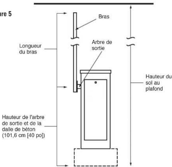 LiftMaster SL585 - MODÈLE BG790 (BRAS EN Y) - 1
