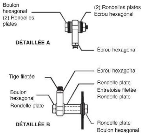LiftMaster SL585 - AVERTISSEMENT - 3