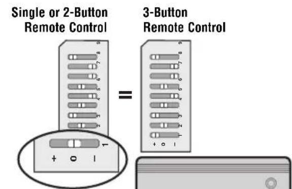LiftMaster 771CB - Programming with dip switches - 2