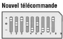 LiftMaster 62LM - Programmation avec des commutateurs dip - 2