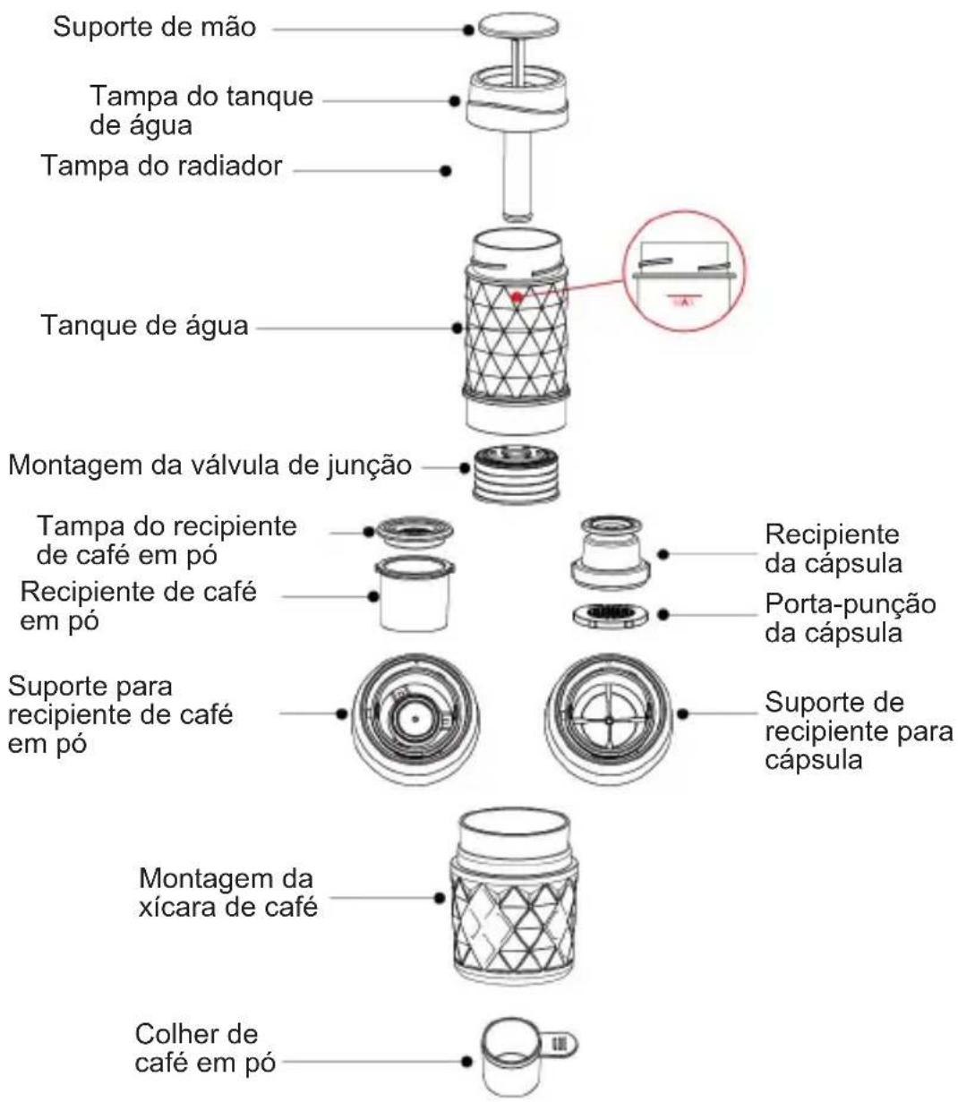 Sogo SS-5612 - ESTRUTURA DO PRODUTO - 1