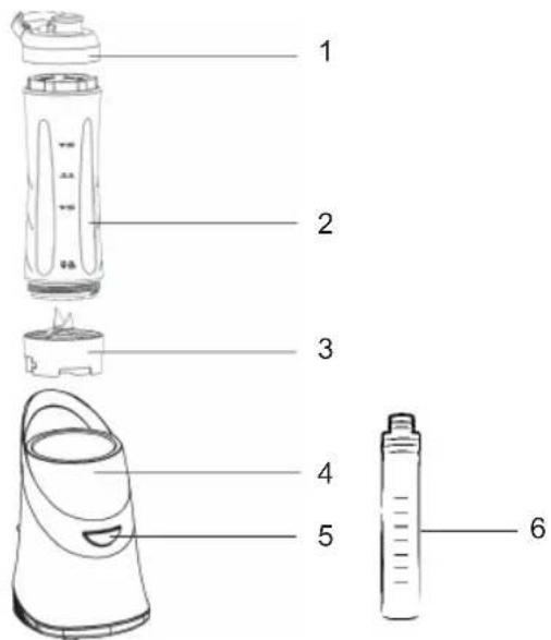 Sogo SS-5515-O - KOMPONENTEN DES ZERKLEINERERS - 1