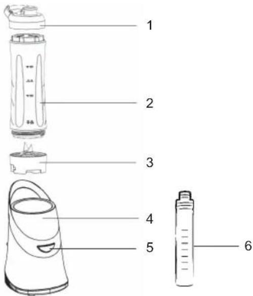 Sogo SS-5515-O - DESCRIZIONE DELLE PARTI - 1