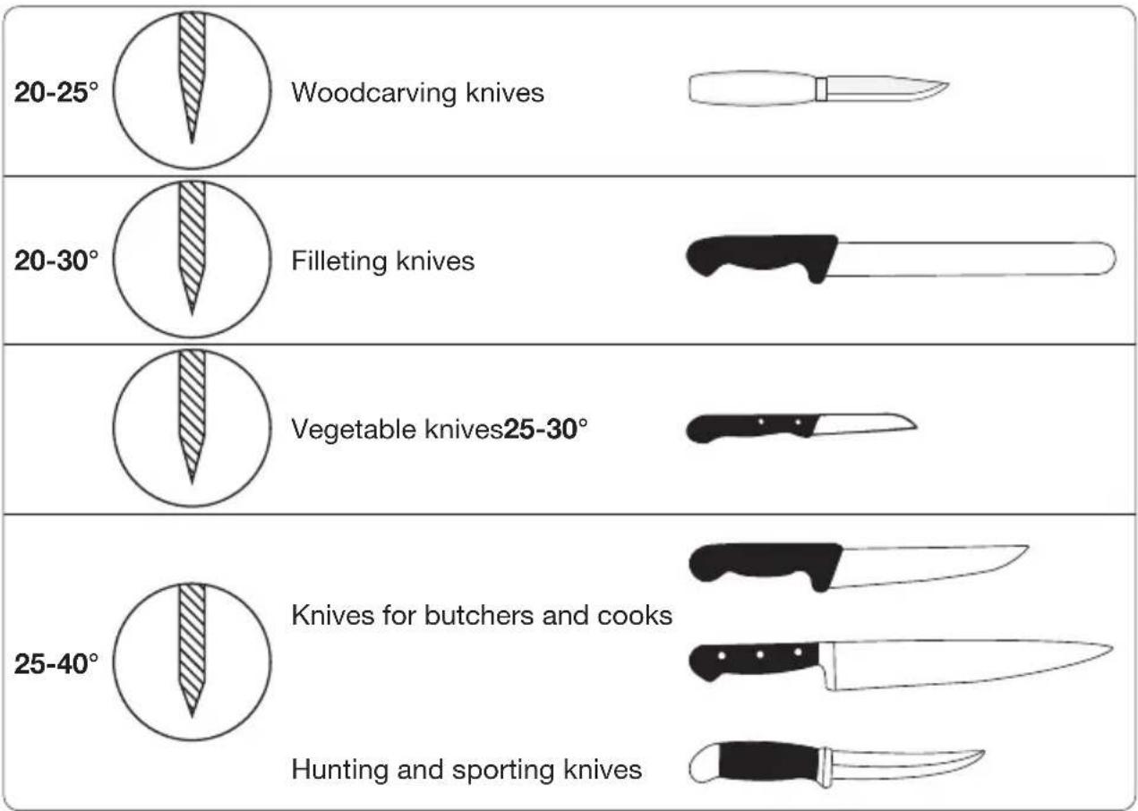 Tormek KJ-45 - Thin Knives - 3