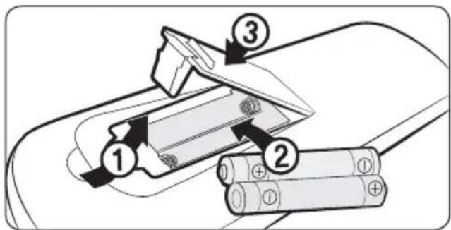 SAMSUNG AR-EH04E - Insertion des piles - 1