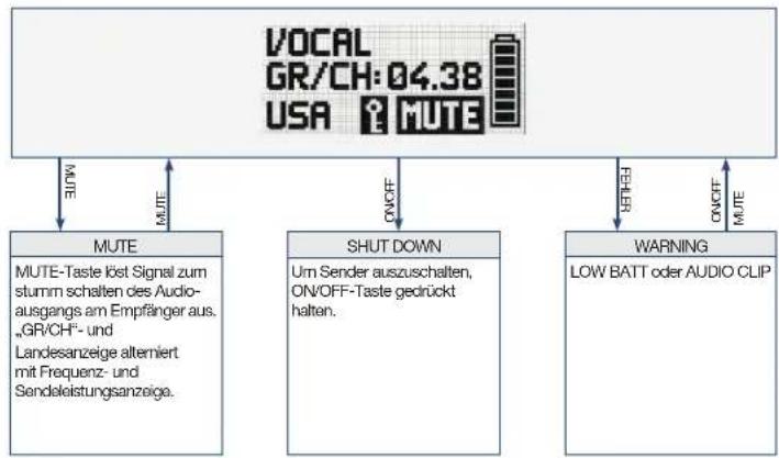 AKG DHT800 - Preset-Modus - 1