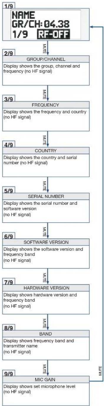 AKG DHT800 - Step Description - 1