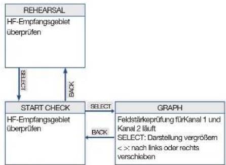 AKG DHT800 - Batterieanzeige - 6