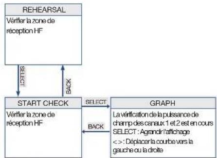 AKG DHT800 - Charge des piles - 5