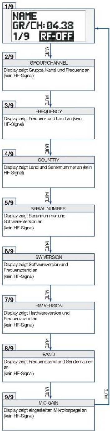 AKG DHT800 - Schritt Beschreibung - 1