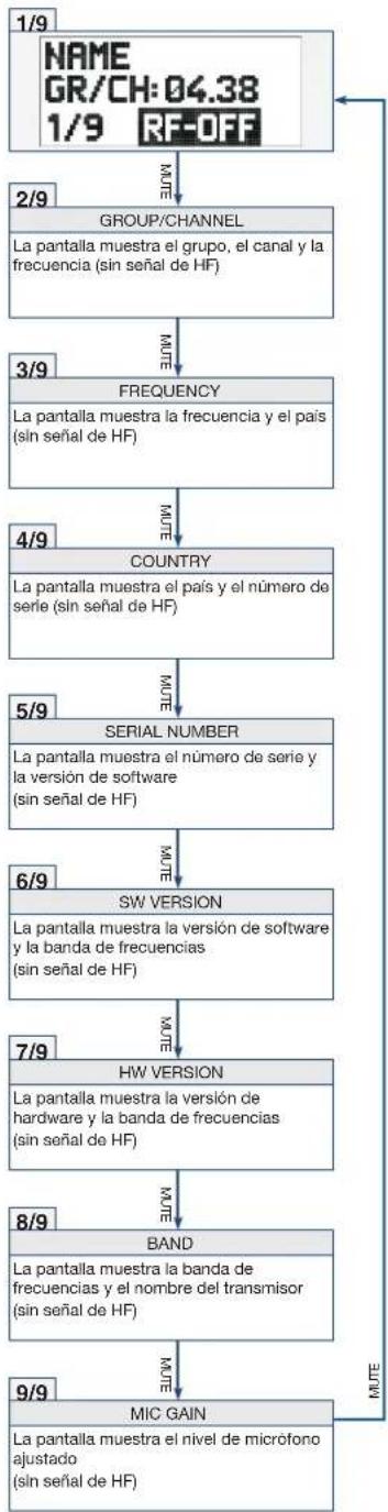 AKG DPT800 - Paso Descripción - 1