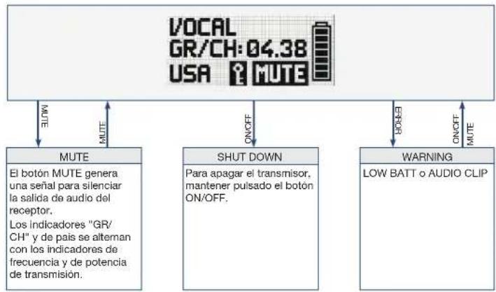 AKG DPT800 - Modo Preset - 1