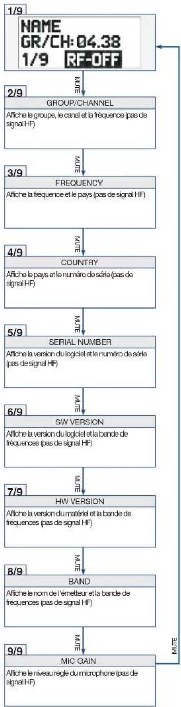AKG DPT800 - Étape Description - 1