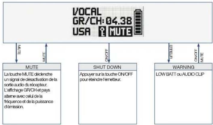 AKG DPT800 - Mode Preset - 1