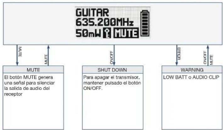 AKG DPT800 - Modo de frecuencia - 1