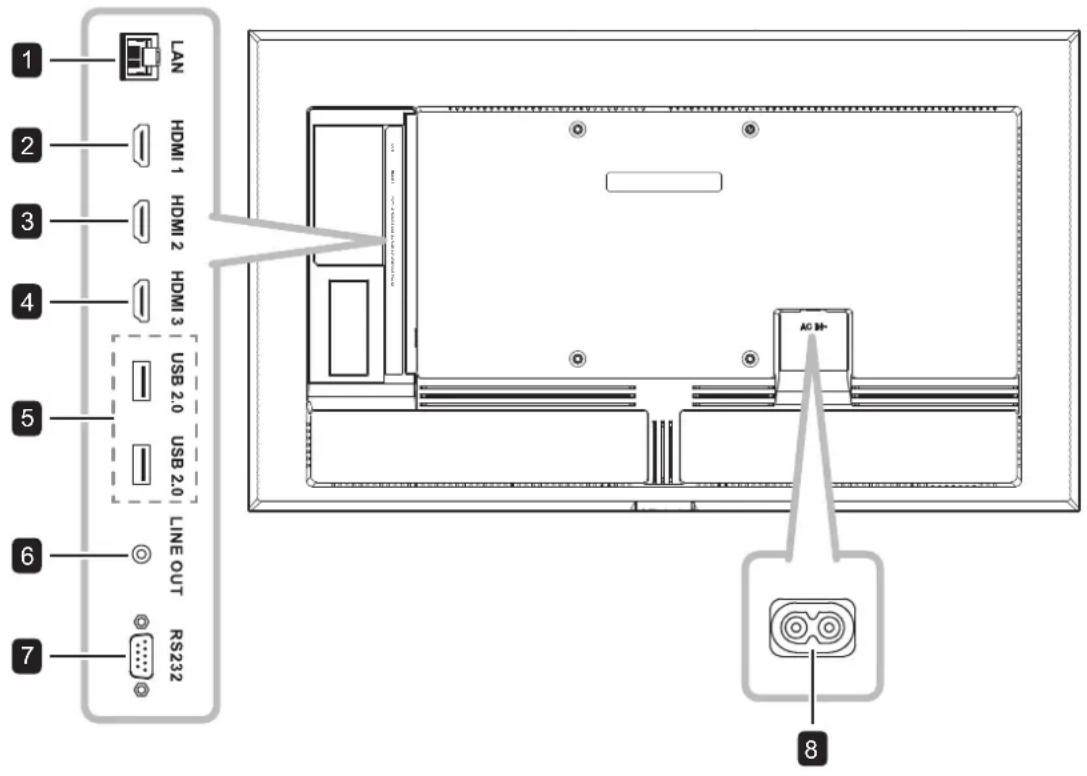 AG Neovo NSD-6503 - Prises d'entrée/sorting - 1