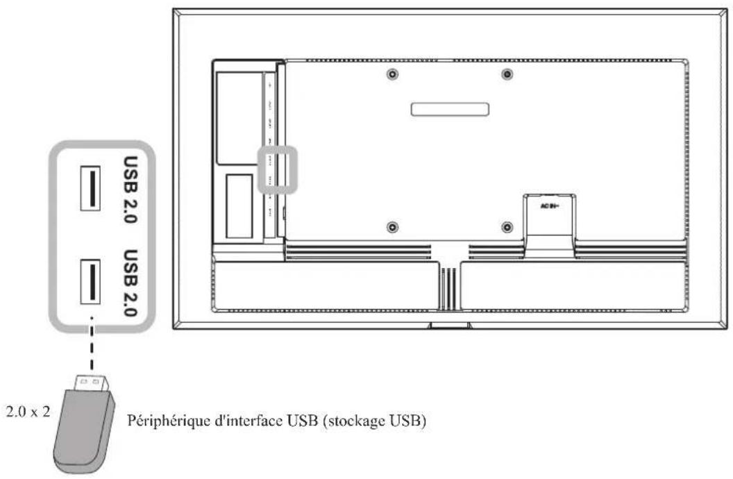 AG Neovo NSD-3203 - Connexion de périphériques d'interface USB - 1