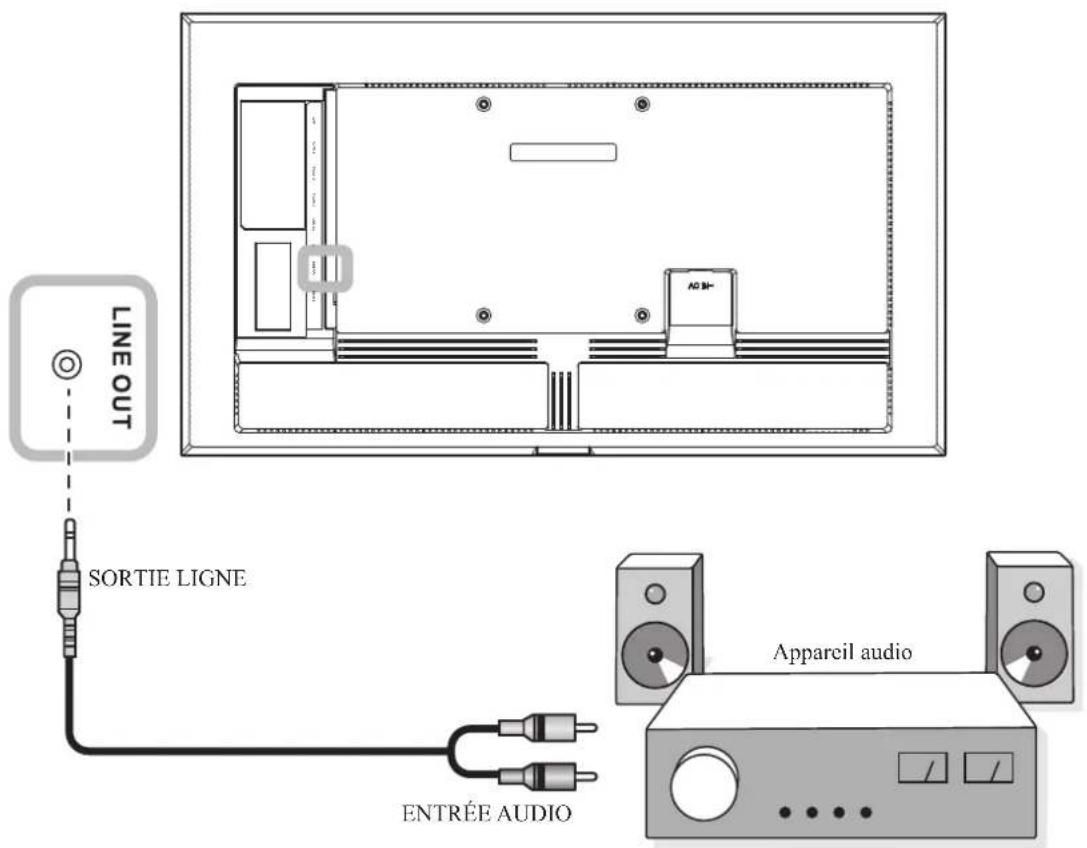 AG Neovo NSD-3203 - Connexion de l'équipement audio - 1