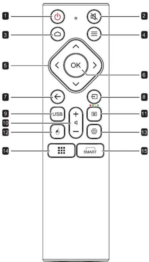 AG Neovo NSD-3203 - Télécommande - 1