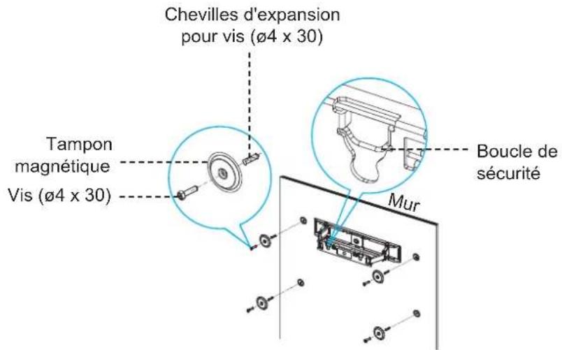 AG Neovo NSD-3203 - DESCRIPTION DU PRODUIT - 5