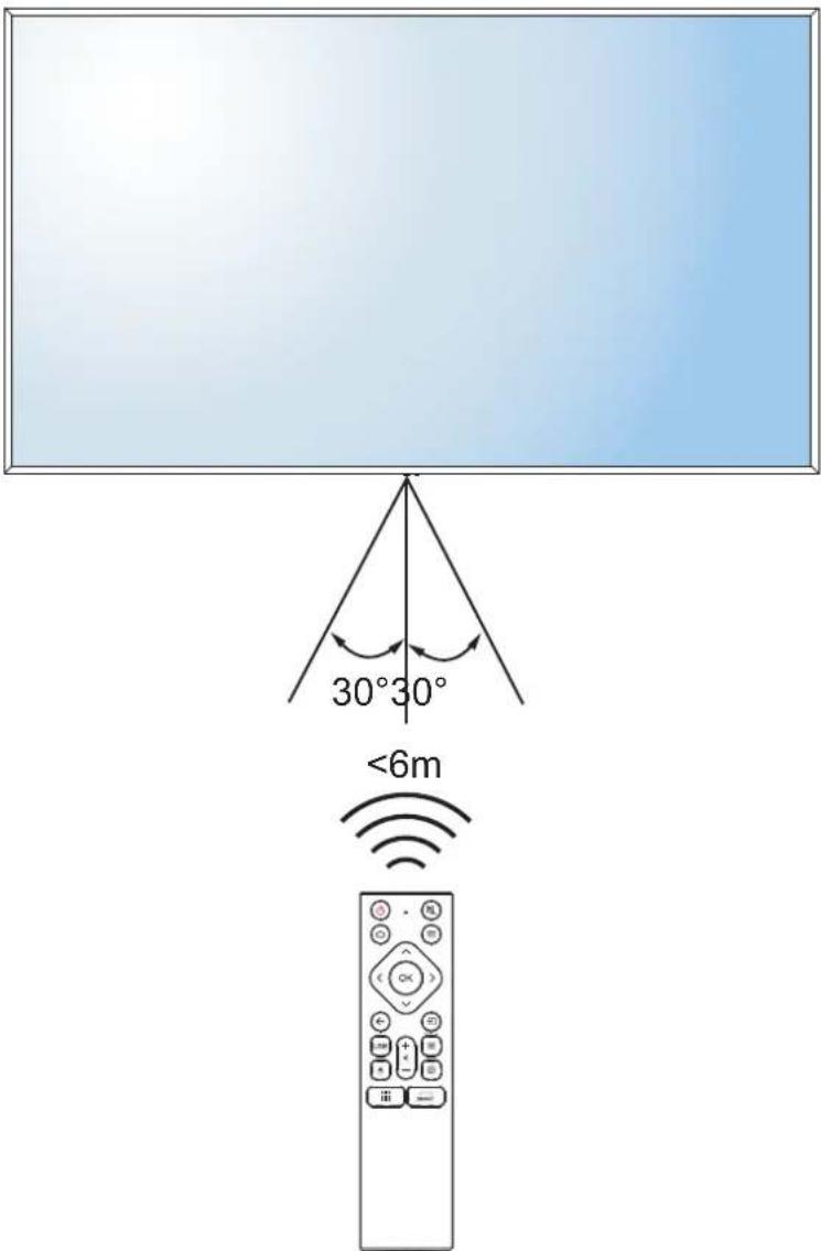 AG Neovo NSD-3203 - Portée de fonctionnement de la télécommande - 1
