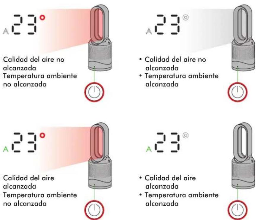 DYSON Pure Hot+Cool Link - El aparato está en modo calefacción automático - 1