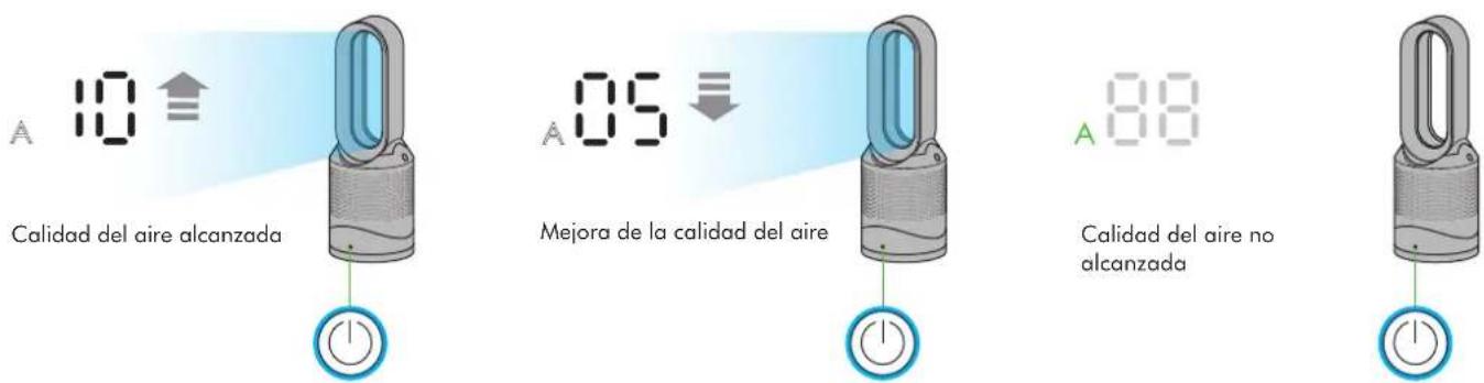 DYSON Pure Hot+Cool Link - El aparato está en modo de enfriamiento - 1